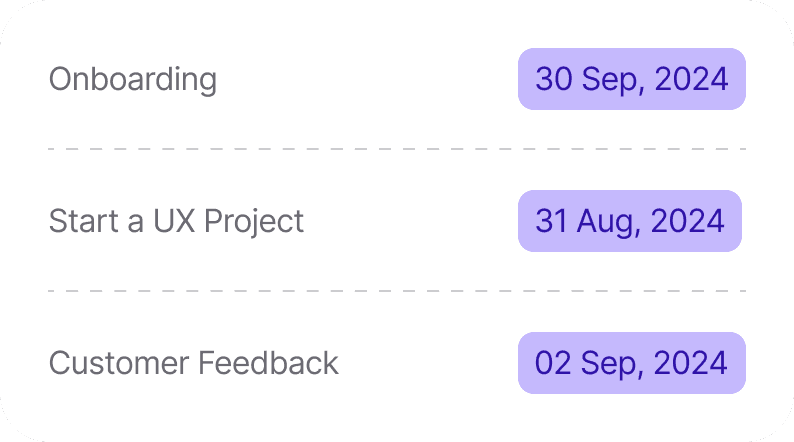 Vollständiger Buchungs-Lebenszyklus